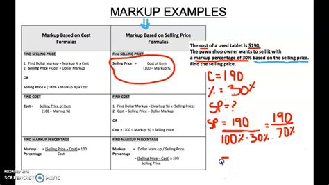 Markup Examples Youtube