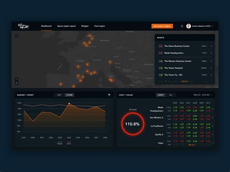 Asset Management Dashboard By Jonas Vanduffel For Made On Dribbble