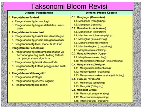 Taksonomi Bloom Revisi Terbaru Kata Kerja Operasional Kko