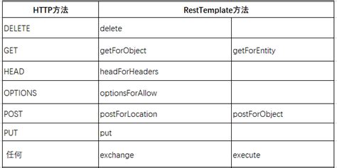In this example we see how to use apache camel with a spring boot application. resttemplate出现 contenttype格式错误_qq_34225210的博客-CSDN博客 ...