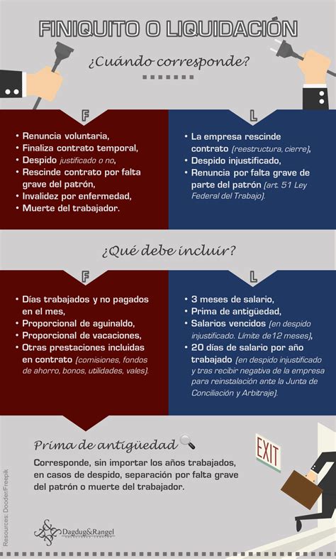 Finiquito Y Liquidación Derecholaboral Infografía Student Hacks Law