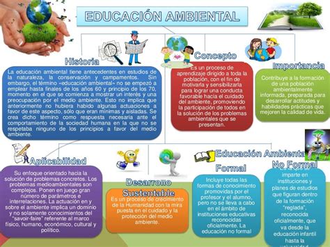 Mapa conceptual Educación Ambiental