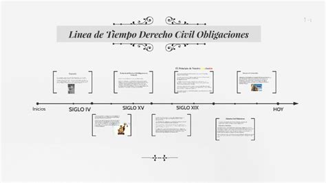 Definicion De Derecho Civil Linea De Tiempo D Civil
