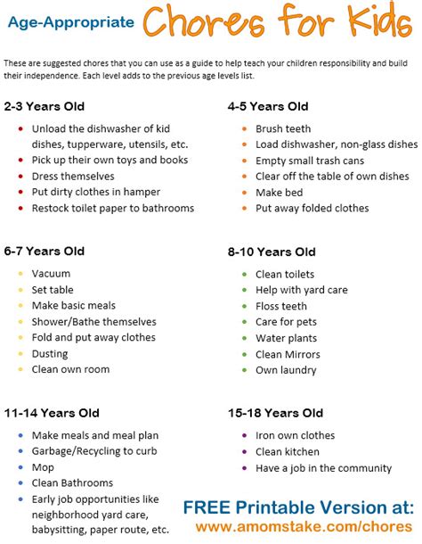 Age Appropriate Chores For Kids Printable A Moms Take