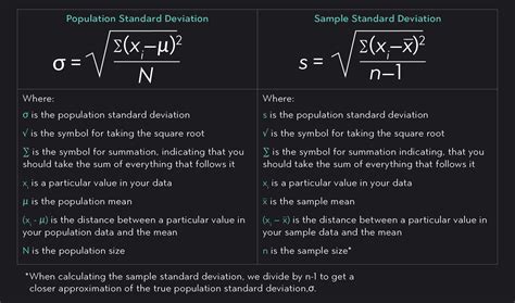 Sample Standard Deviation What Is It How To Calculate It Outlier