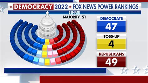 fox news power rankings storm clouds gather for democrats in the northeast fox news