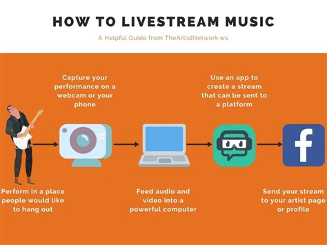 How To Livestream Music The Artist Network Guide The Artist Network