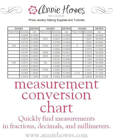 The Measurement Chart Is Shown In Pink And White With Text That Reads