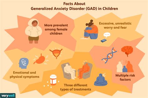 Understanding Generalized Anxiety Disorder In Children