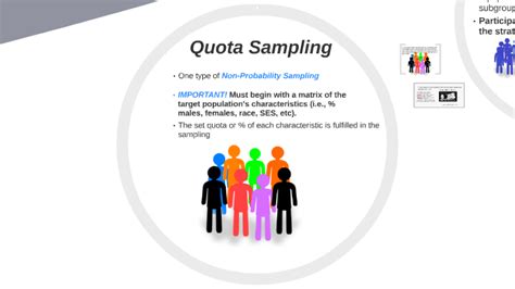 Quota sampling is a sampling methodology wherein data is collected from a homogeneous group. Quota, Stratified and Cluster Sampling by Toni Latson