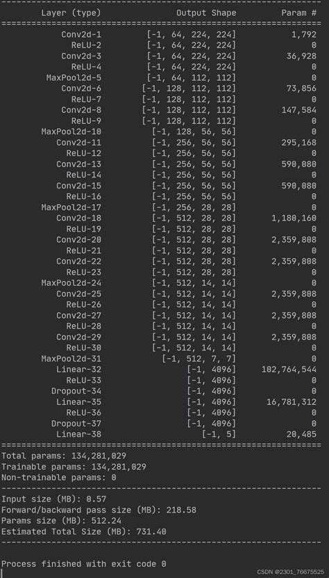 VGG16图像分类代码 基于pytorch框架制作 忆云竹