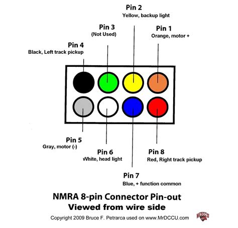 This guide will be talking 8 pin trailer wiring diagram.which are the … Image result for nmra dcc 8 pin plug | Wire, Plugs, Trailer wiring diagram