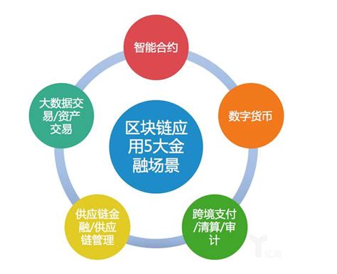狗狗幣 price and market stats. 淺談區塊鏈——比特幣底層技術 - 每日頭條