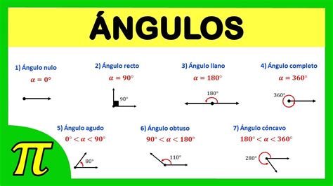 Tipos De ángulos Super Fácil Para Principiantes Clasificación De Un