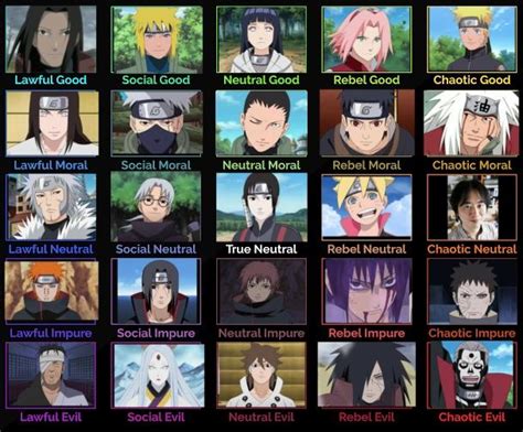 5x5 Alignment Chart Of Naruto Characters Ralignmentcharts