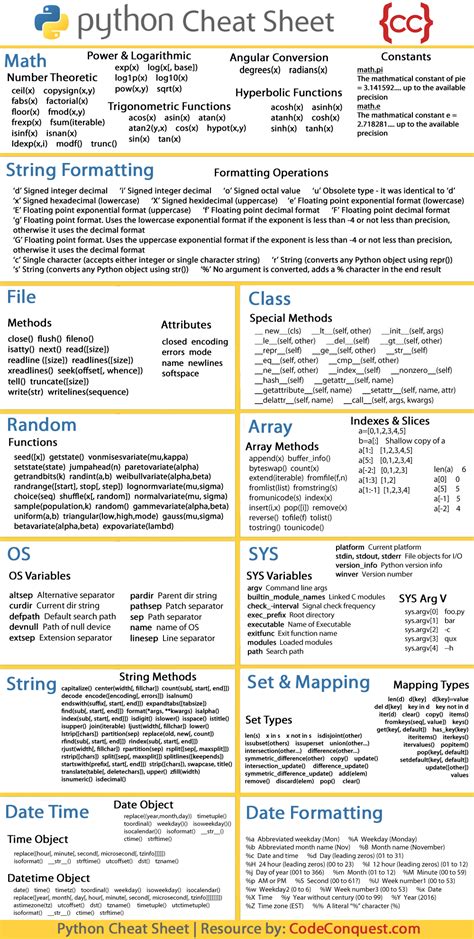 Examples Of Cheat Sheets