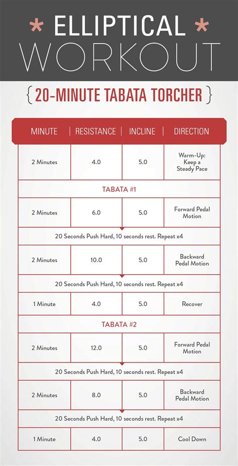 3 Elliptical Workouts For Weight Loss Get Healthy U