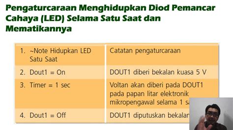 Скачать видео tingkatan 2 rbt reka bentuk elektronik (pertemuan 14, bhg. REKA BENTUK ELEKTRONIK TING 2 : Menulis Pengaturcaraan ...