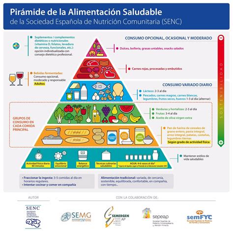 Presentada En Bilbao La Nueva Guía De La Alimentación Saludable Para La
