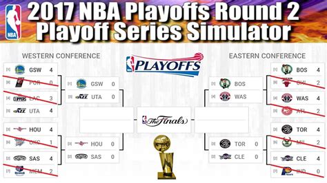 All first games of the 8 first round matchups the conference final games will start tuesday, may 19 and wednesday, may 20 (possibly moved up to may 17 and may 18). 2017 NBA Playoffs Semi Conference Finals Round 2 - Playoff ...