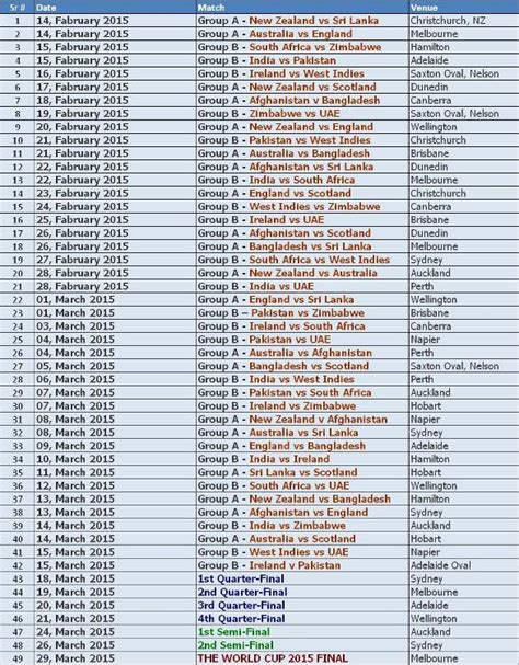 Icc Cricket World Cup 2015 Schedule With Group Details The Sports