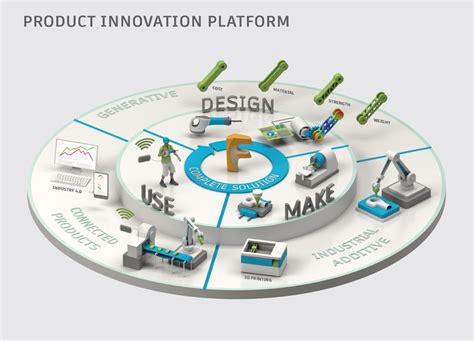 Autodesk Announces The Product Innovation Platform Fusion Design