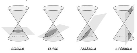 Actualizar 63 Conicas Dibujo Muy Caliente Camera Edu Vn