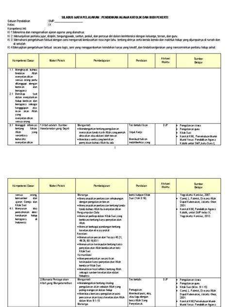 Contoh silabus agama kristen (pak) smp/mts kelas 8 semester 1 dan 2 kurikulum 2013 revisi tahun 2019/2020. Silabus Pendidikan Agama Katolik dan Budi Pekerti, SD, Kelas 9
