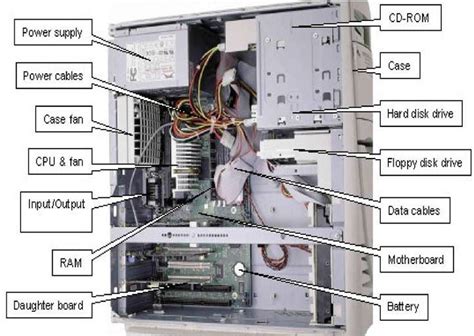 System Unit Case That Contains Electronic Components Of The Computer