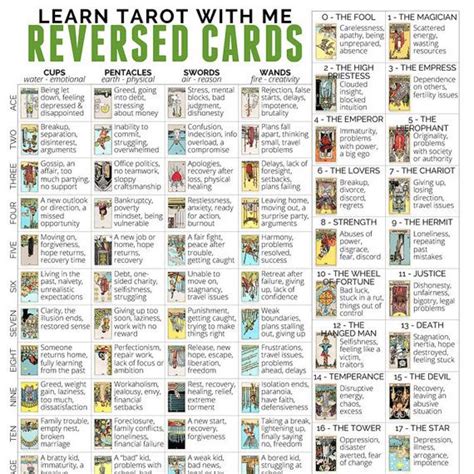 Digital Tarot Cheat Sheet With Tarot Card Meanings For Tarot Etsy UK