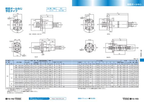 精密ボールねじ｜thk製品の在庫状況を確認できます。型番キーワード検索で shs 等入力してみてください。