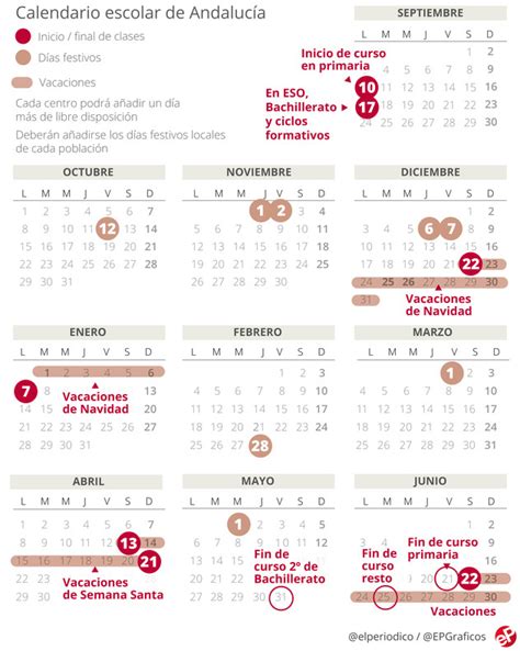 Calendario Escolar De Andalucía 2018 2019