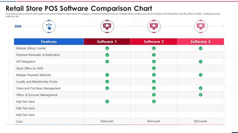 Retail Store Pos Software Comparison Chart Presentation Graphics