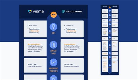 20 Comparison Infographic Templates To Use Right Away Artofit