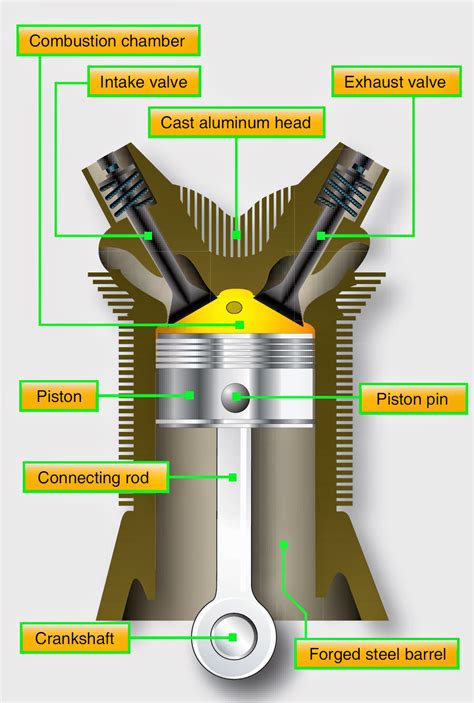 Cylinder Head Engine Diagram