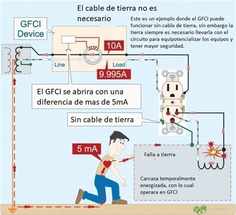 Tomacorriente Gfci ¿cómo Funciona¿dónde Es Obligatorio