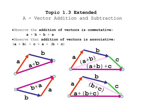 Ppt Topic 13 Extended A Vector Addition And Subtraction Powerpoint