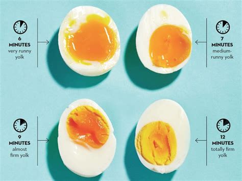 How To Make The Perfect Soft Boiled Egg For Ramen Pressery