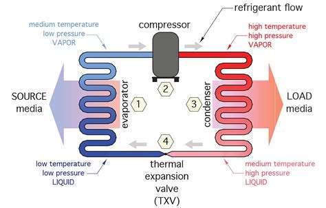 Learning Task 1 Block G Green Thermal Systems