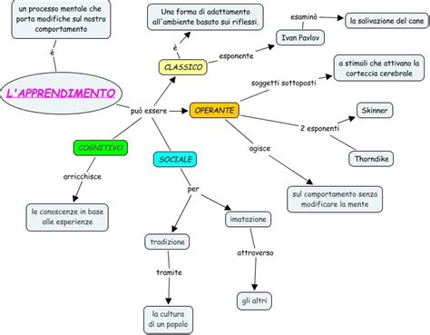Lapprendimento Mappa Concettuale Mappa Mappe Concettuali Mappe Porn Sex Picture