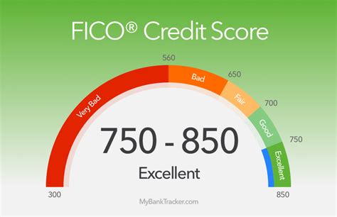 What is a good fico score. Is a Perfect FICO Credit Score Possible?