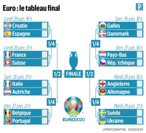 Phase Finale Euro 2021 Arbre Debora Milke