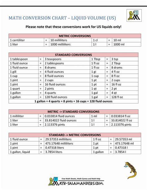 Conversions Metric To Standard Chart Example Document Template