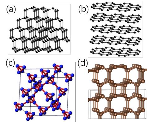 Atomic Structures Of Some D Carbon Allotropes A Diamond B