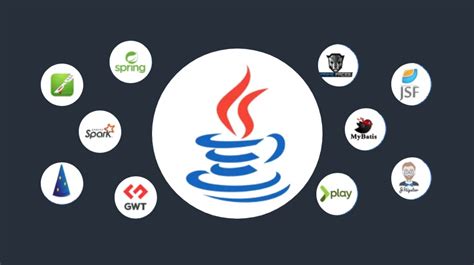 Top Popular Java Frameworks For Web Development In