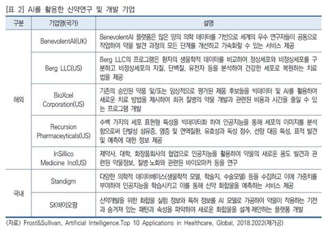 Ai 활용 신약개발 후보물질 발굴서 검증까지 46일로 단축