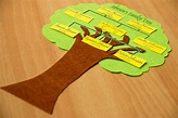 How to Design a Family Tree - wikiHow