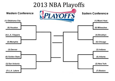 Free membership, group creation and entry. 2013 NBA Playoff Preview