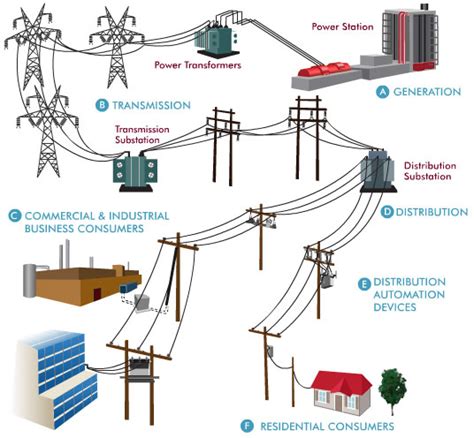 A Complete Guide For Ee Students How Does An Electrical Substation Work