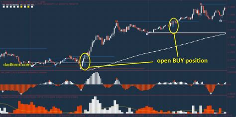 123 Pattern Day Trader Breakout Strategy For Forex Intraday Trading